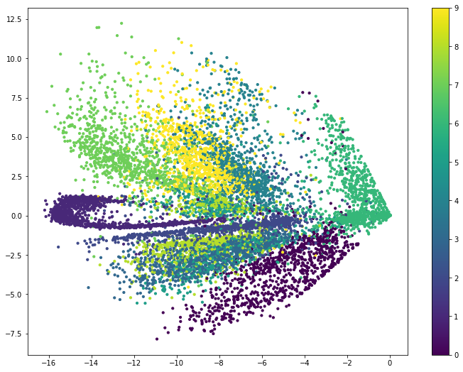 二维的可视化效果