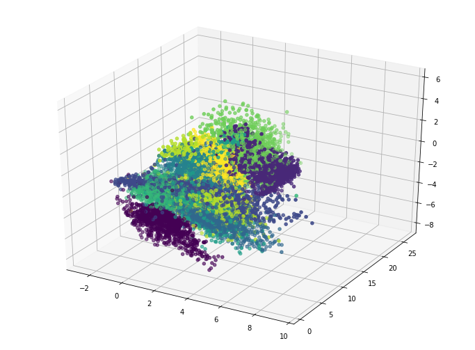 二维的可视化效果
